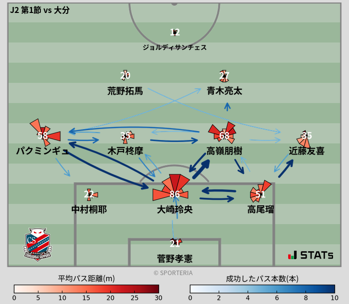 パスソナー・パスネットワーク