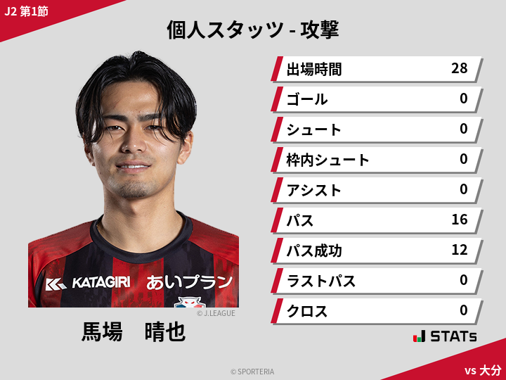 攻撃スタッツ - 馬場　晴也