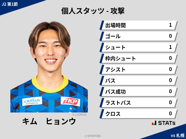 攻撃スタッツ - キム　ヒョンウ