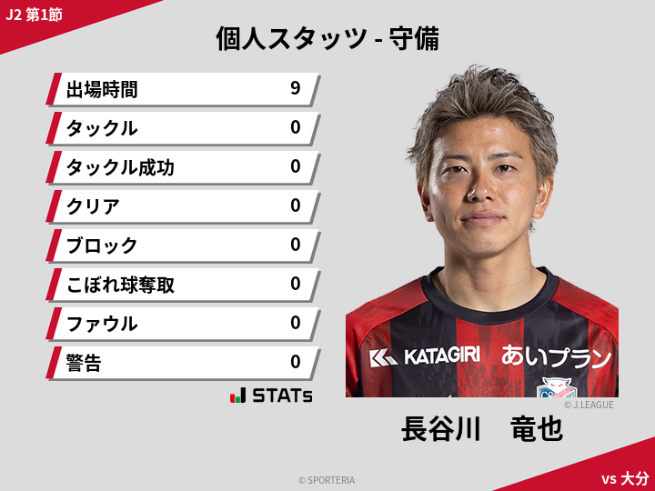 守備スタッツ - 長谷川　竜也