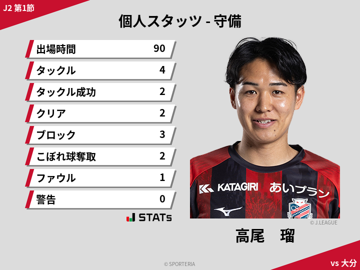 守備スタッツ - 高尾　瑠