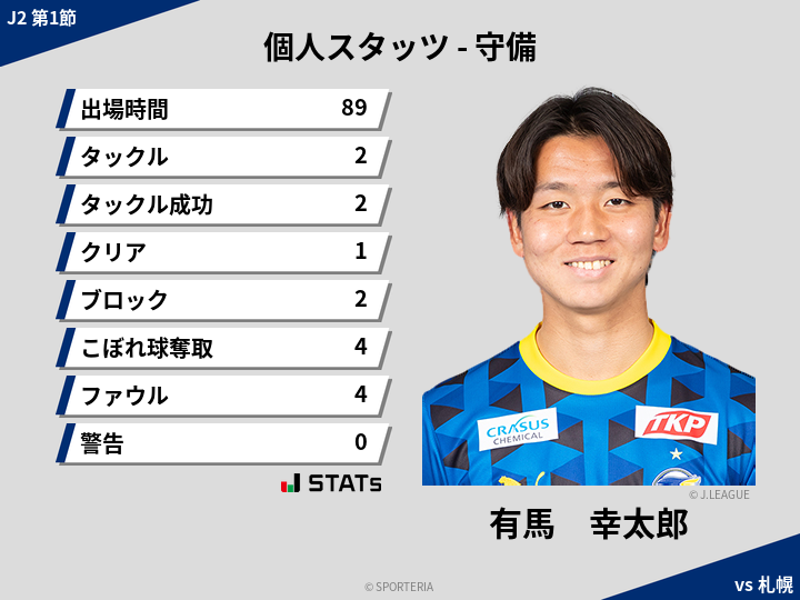 守備スタッツ - 有馬　幸太郎