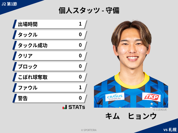守備スタッツ - キム　ヒョンウ