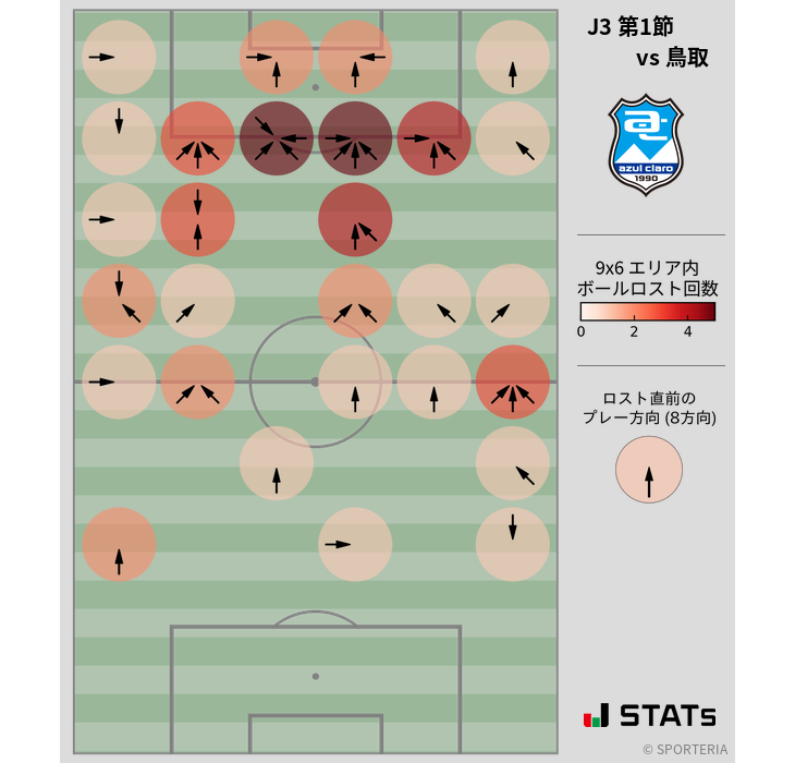 ボールロスト位置