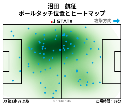 ヒートマップ - 沼田　航征