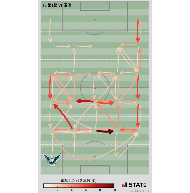 エリア間パス図