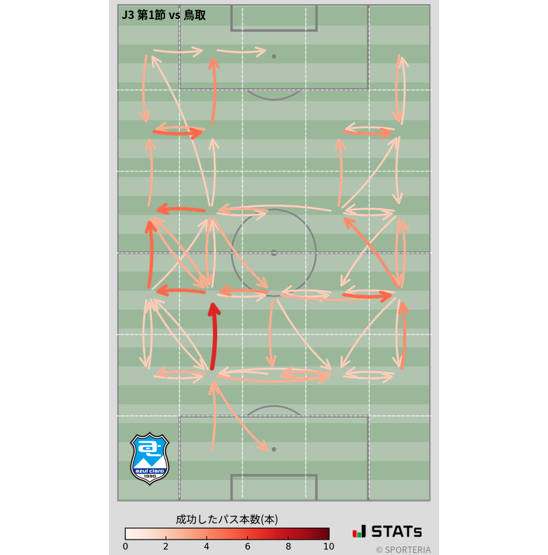 エリア間パス図