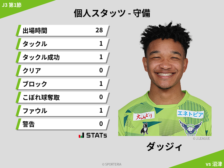 守備スタッツ - ダッジィ