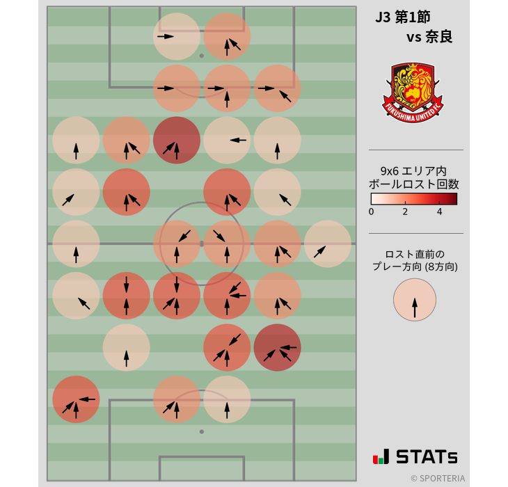 ボールロスト位置