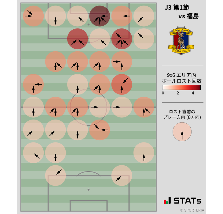 ボールロスト位置