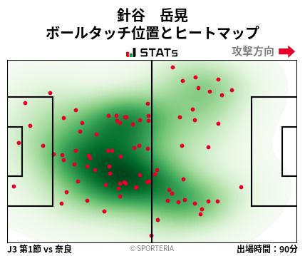 ヒートマップ - 針谷　岳晃
