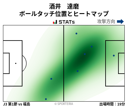 ヒートマップ - 酒井　達磨
