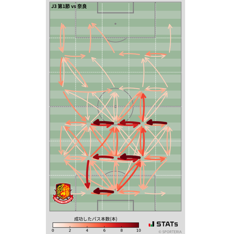 エリア間パス図