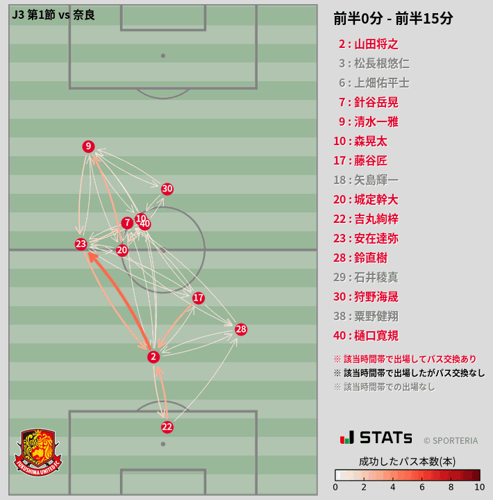時間帯別パスネットワーク図