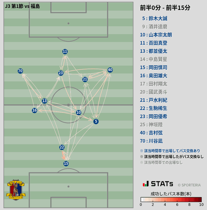 時間帯別パスネットワーク図