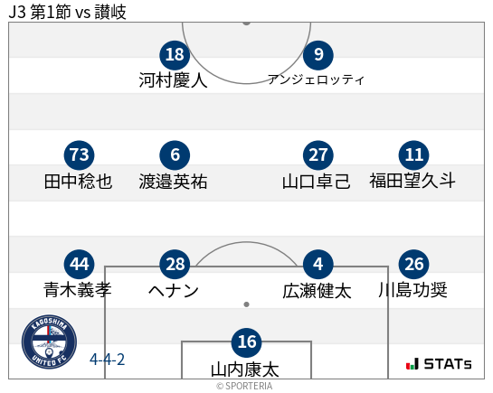 フォーメーション図