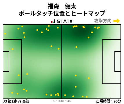 ヒートマップ - 福森　健太