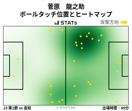 ヒートマップ - 菅原　龍之助