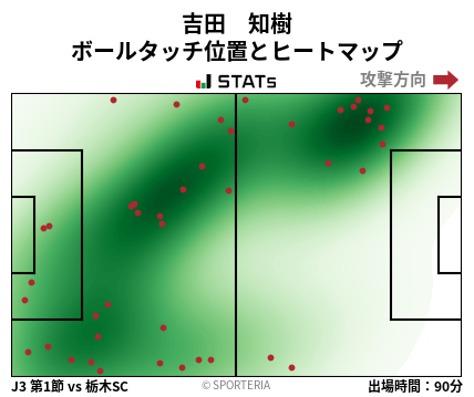 ヒートマップ - 吉田　知樹