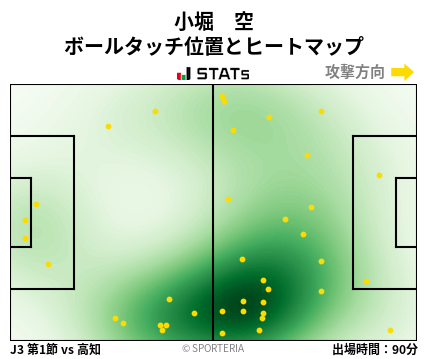 ヒートマップ - 小堀　空