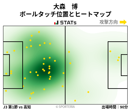 ヒートマップ - 大森　博