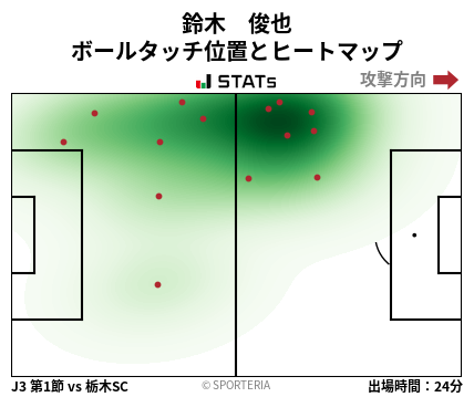 ヒートマップ - 鈴木　俊也