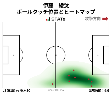 ヒートマップ - 伊藤　綾汰
