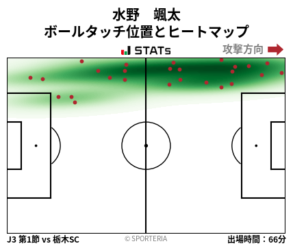 ヒートマップ - 水野　颯太