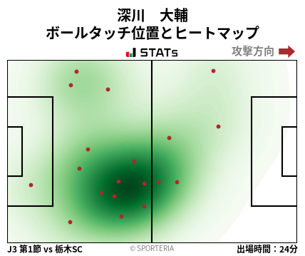 ヒートマップ - 深川　大輔
