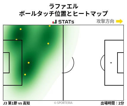 ヒートマップ - ラファエル