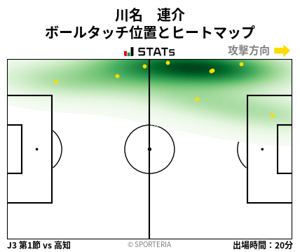 ヒートマップ - 川名　連介