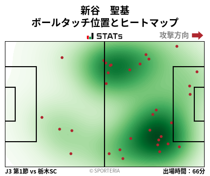 ヒートマップ - 新谷　聖基
