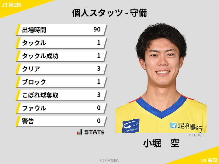 守備スタッツ - 小堀　空