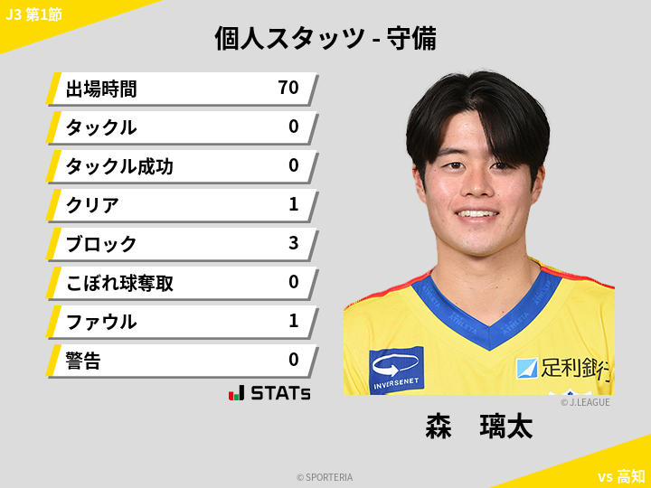守備スタッツ - 森　璃太