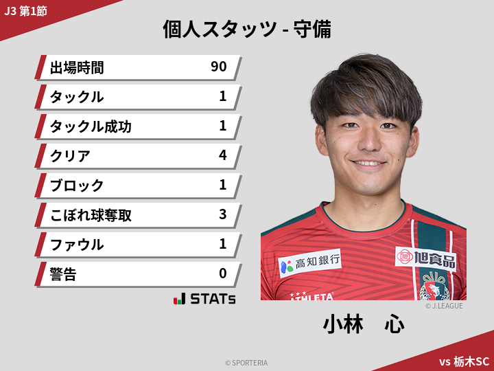 守備スタッツ - 小林　心