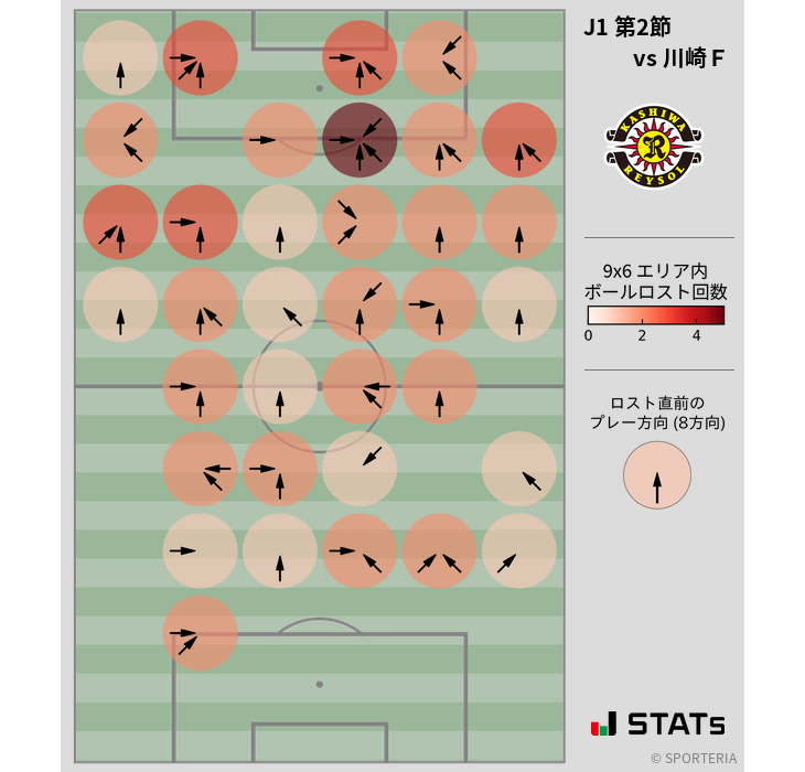 ボールロスト位置