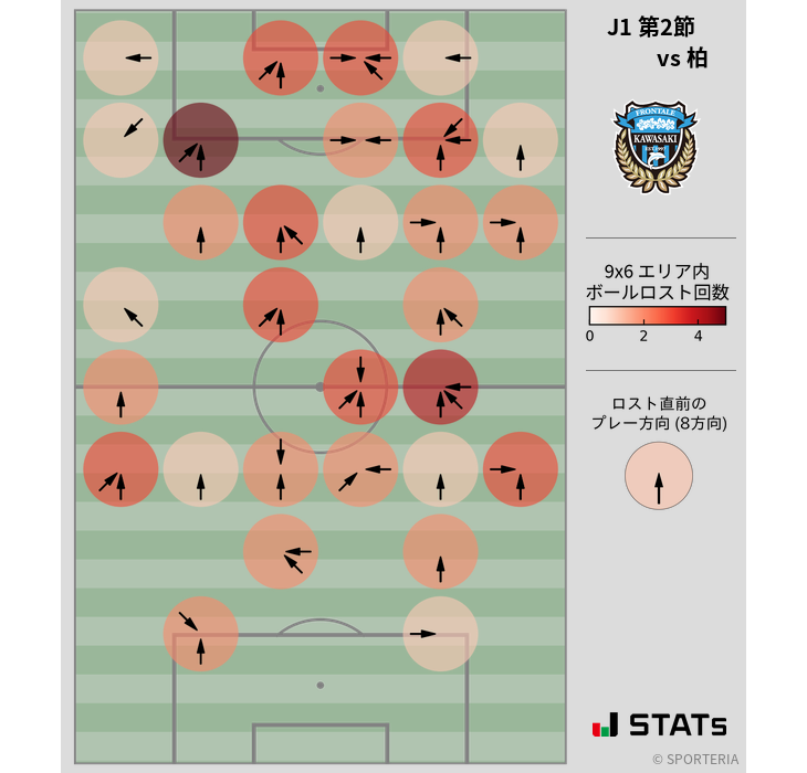 ボールロスト位置