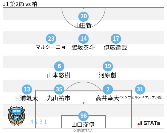 フォーメーション図
