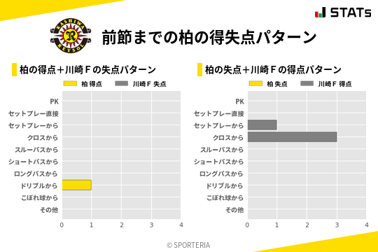 得失点パターン