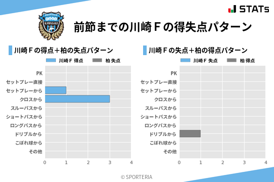 得失点パターン