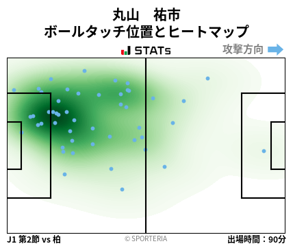ヒートマップ - 丸山　祐市