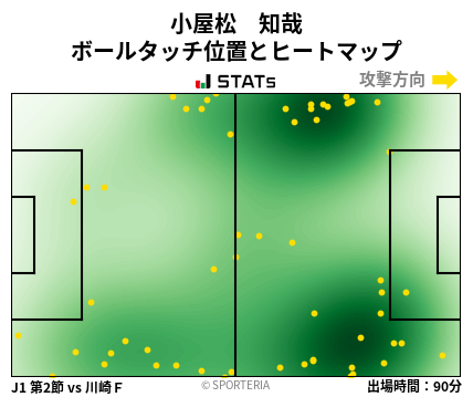 ヒートマップ - 小屋松　知哉