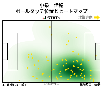 ヒートマップ - 小泉　佳穂