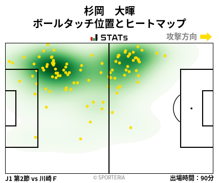 ヒートマップ - 杉岡　大暉