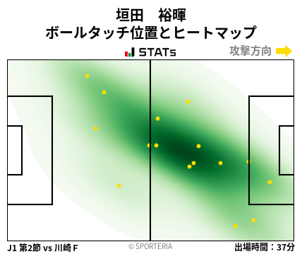 ヒートマップ - 垣田　裕暉