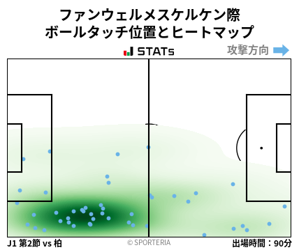 ヒートマップ - ファンウェルメスケルケン際