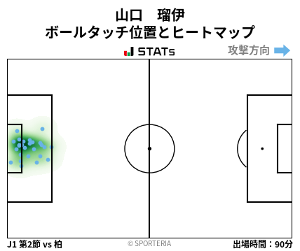 ヒートマップ - 山口　瑠伊