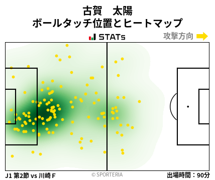 ヒートマップ - 古賀　太陽