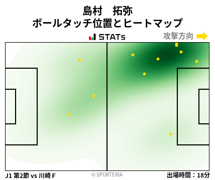ヒートマップ - 島村　拓弥