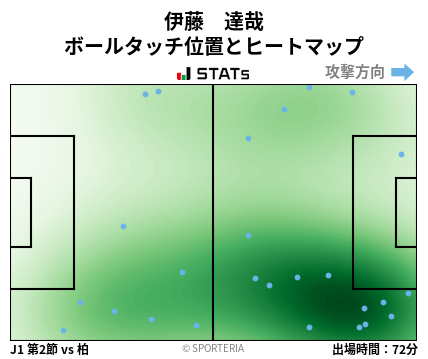 ヒートマップ - 伊藤　達哉